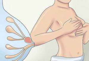 Как можно расцедить грудь