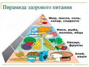 Пирамида здоровой пищи