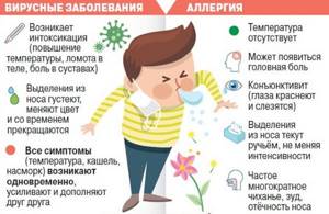Лекарство от аллергии для новорожденных до 1 месяца