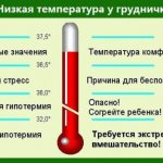 Таблица по температуре