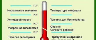 Таблица по температуре