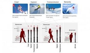 таблица подбора горных лыж